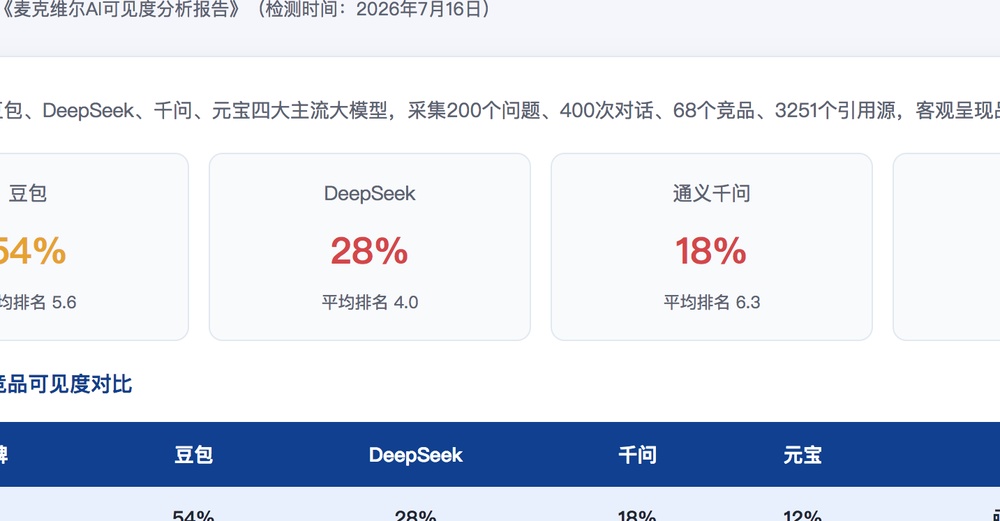 秦皇岛独立站SEO优化